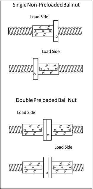 single and preload ball nut 02